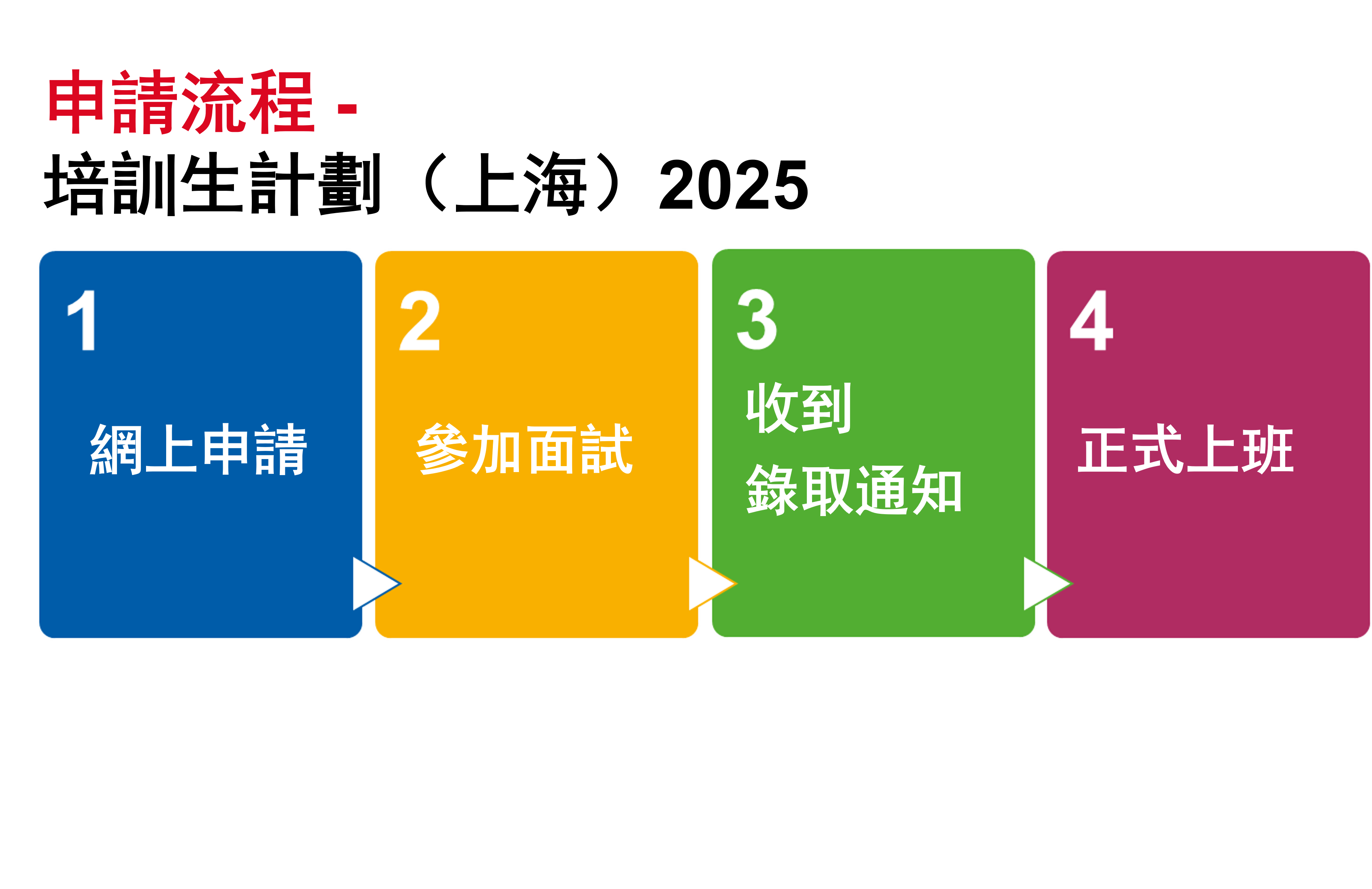 recruitment-HK