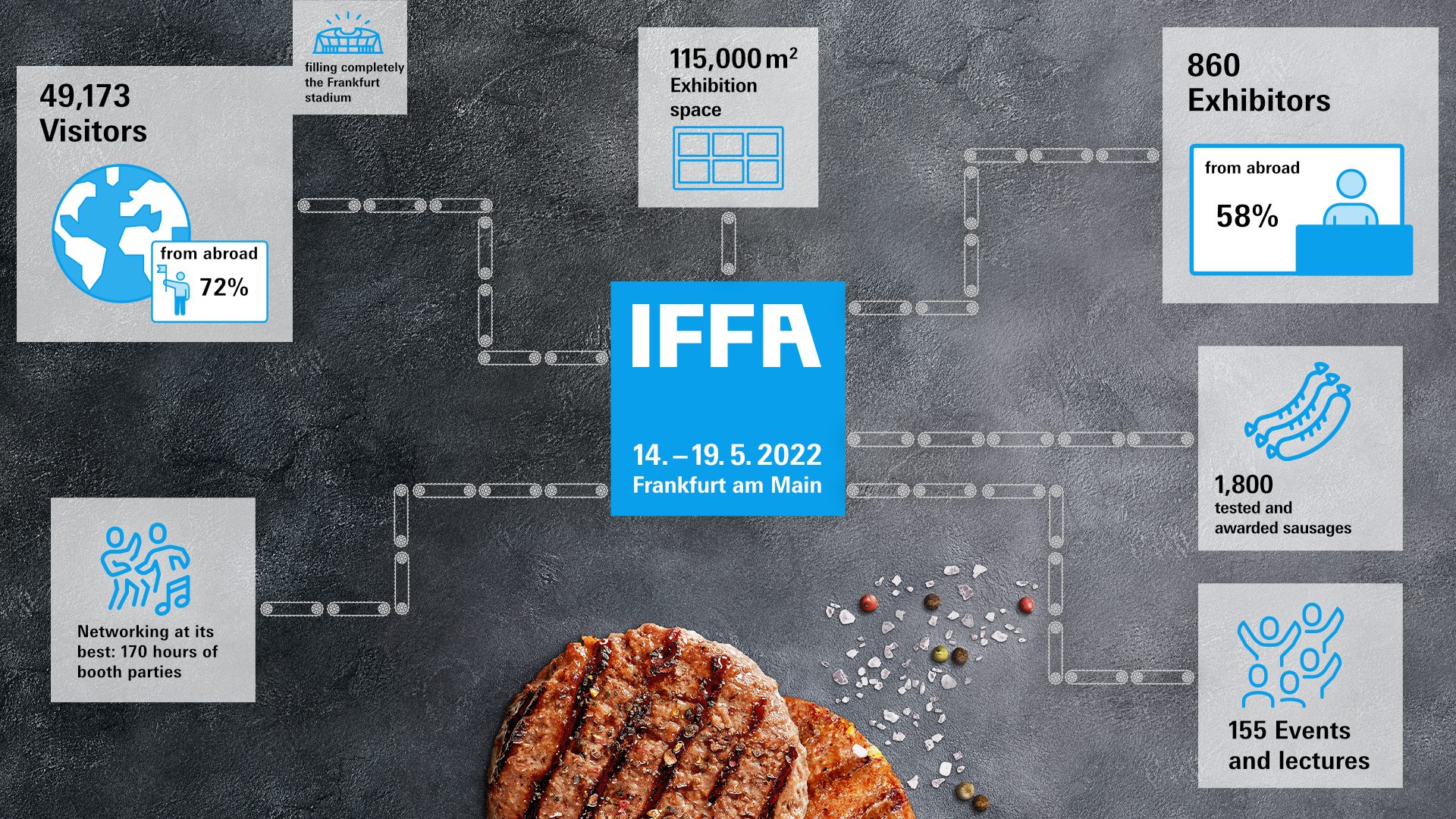 IFFA2022_FR_IMG2